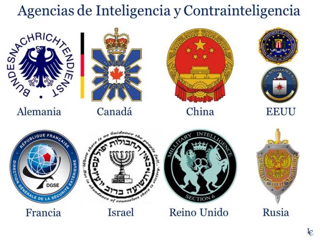 Agencias de Inteligencia